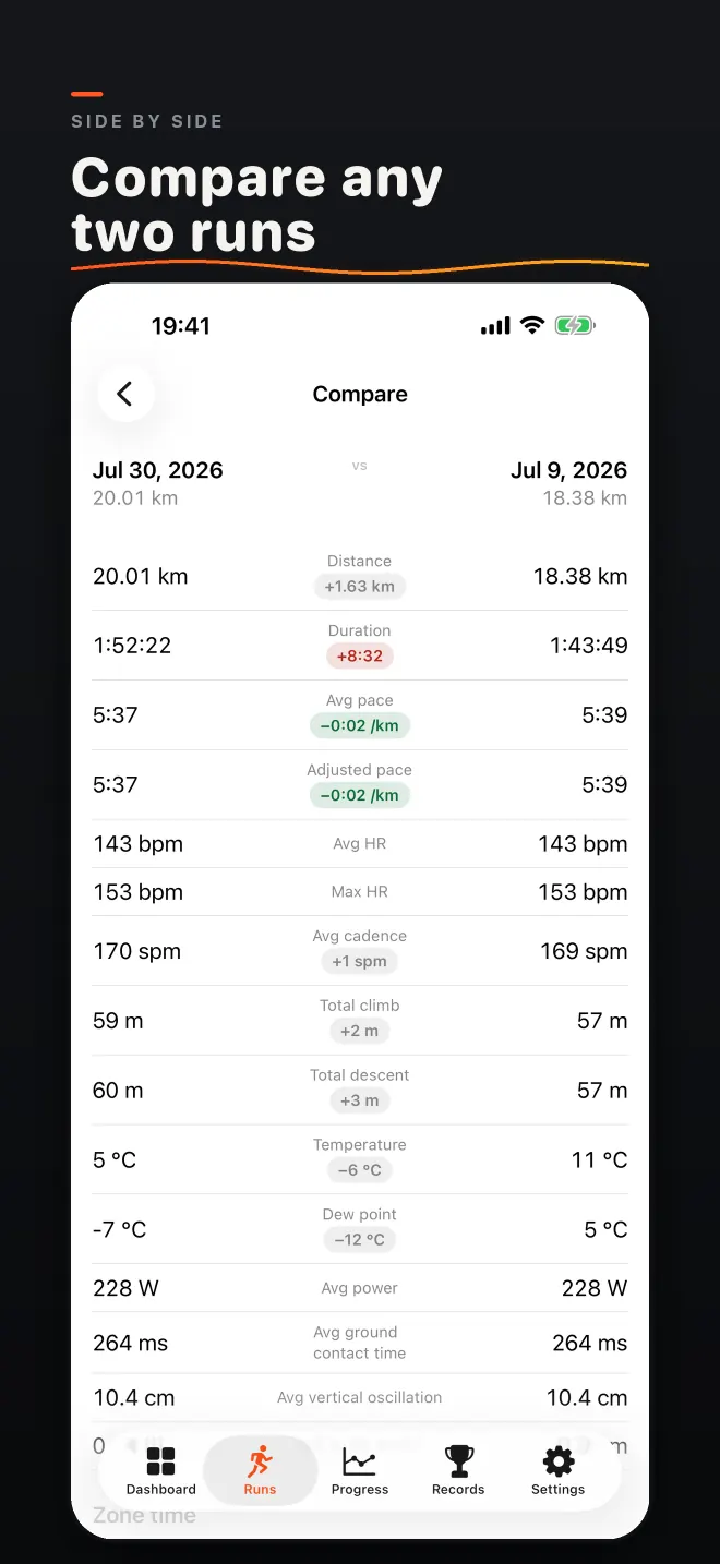 Screenshot: Side by side. Compare any two runs