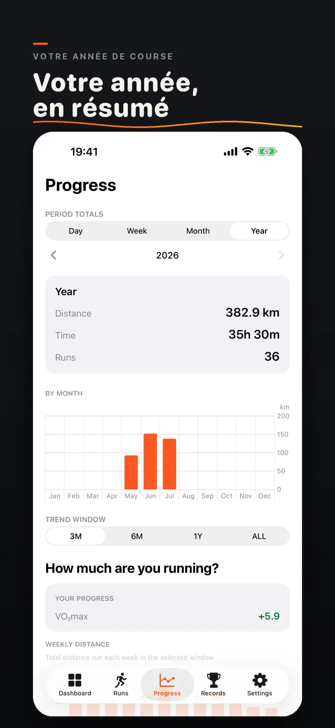 Capture d’écran: Votre année de course. Votre année, en résumé